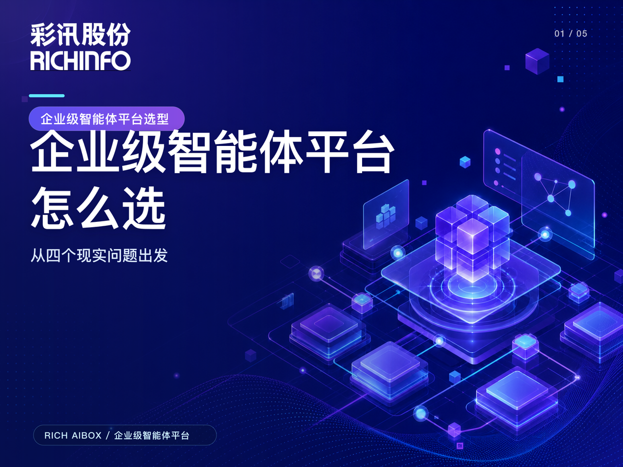 2026 企業級智能體平臺怎么選:先從客戶的四個現實問題出發