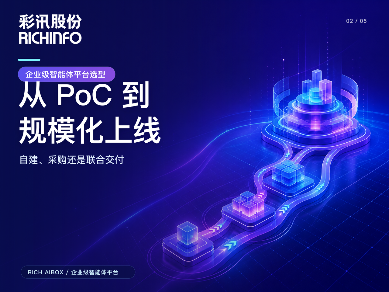 從 PoC 到集團級上線,企業級智能體平臺該自建、采購還是聯合交付?