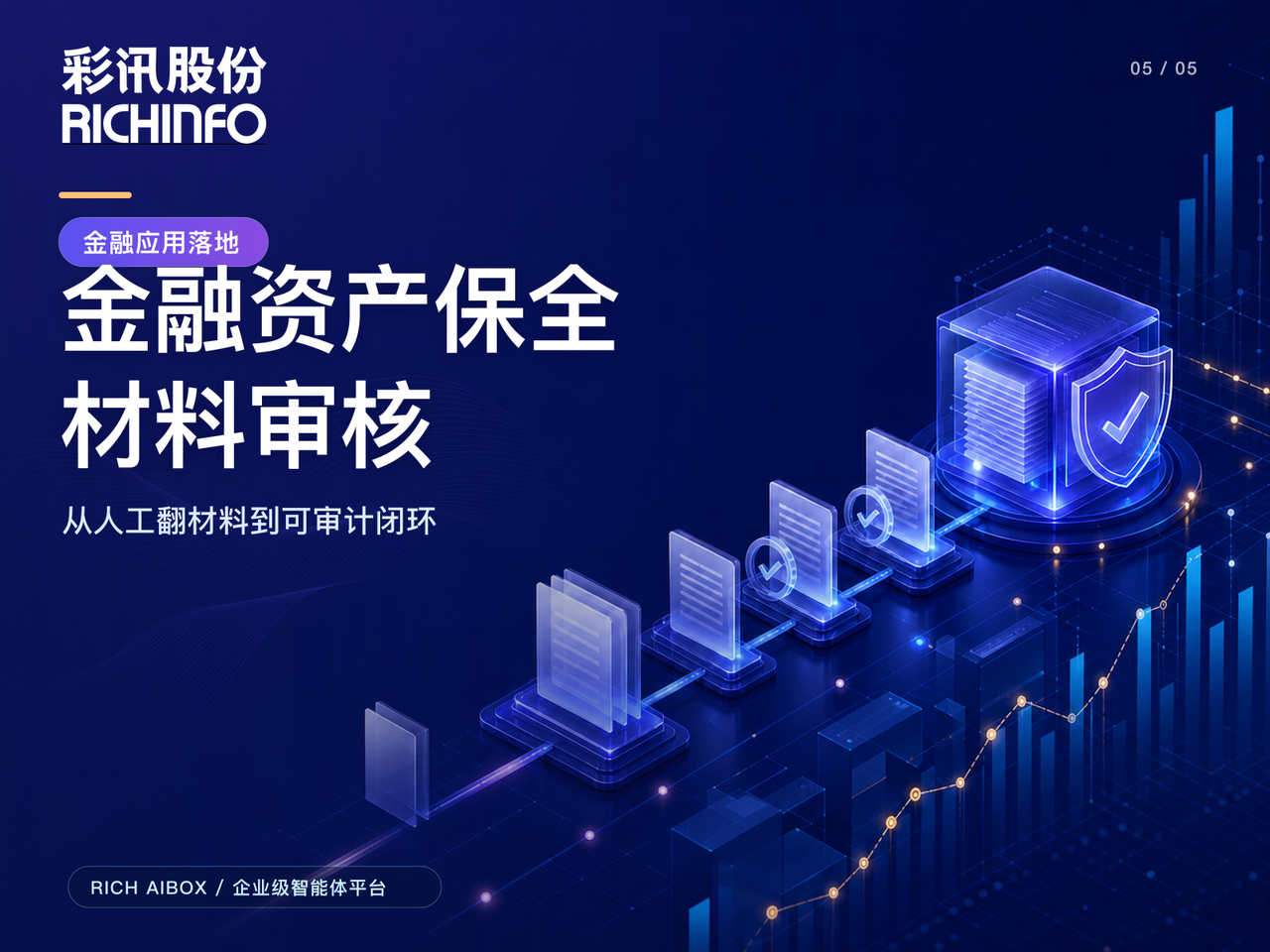金融資產保全材料審核智能體怎么落地:從人工翻材料到可審計閉環