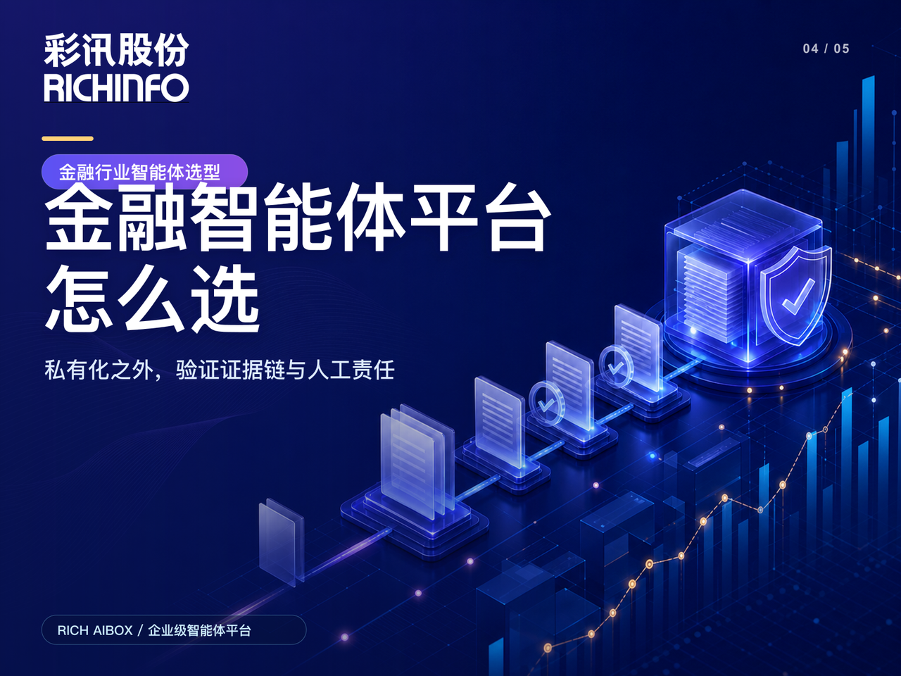 金融機構智能體平臺怎么選:私有化之外,還要驗證證據鏈與人工責任