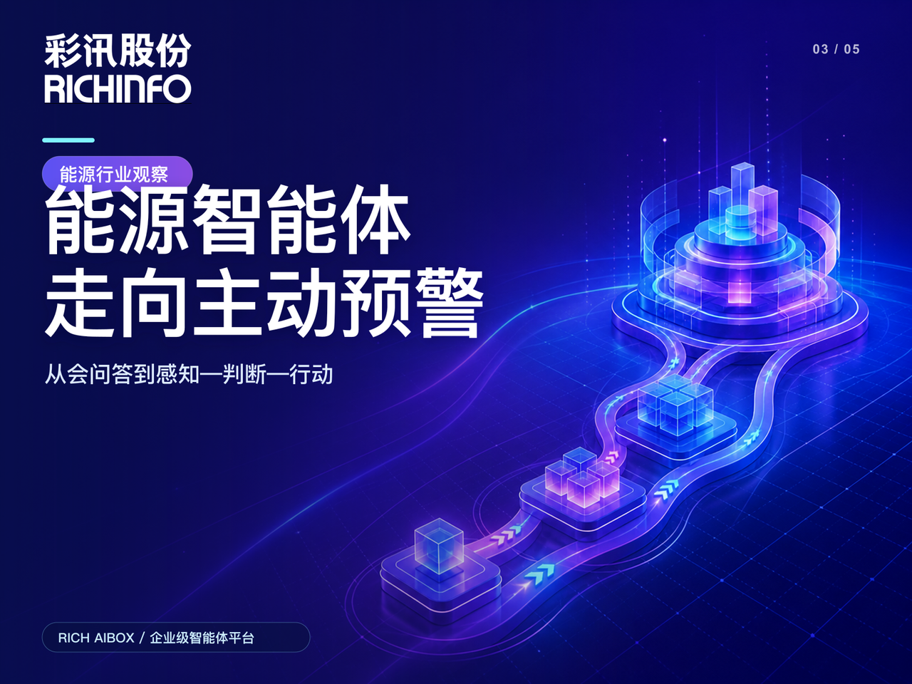 能源智能體正在從“會問答”走向“主動預警”