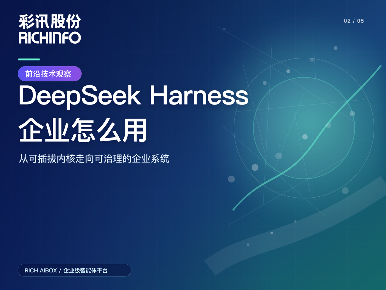 DeepSeek Harness 與彩訊股份 Rich AIBox 路線對照:可插拔內核如何進入企業治理