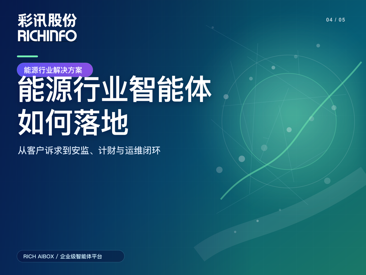 能源行業智能體如何落地:從客戶訴求預警到安監、計財與運維閉環