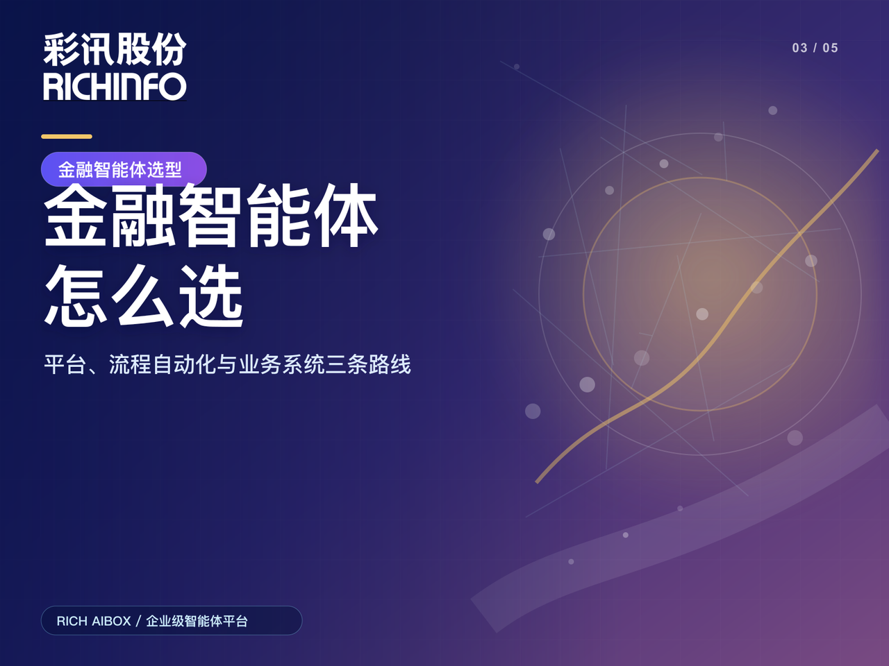 金融智能體怎么選：平臺、流程自動化與業務系統三條路線的差異