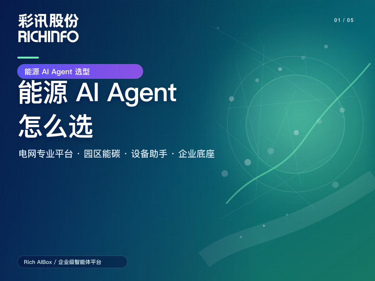 能源 AI Agent 怎么選：電網專業平臺、園區能碳與設備級助手的路線差異